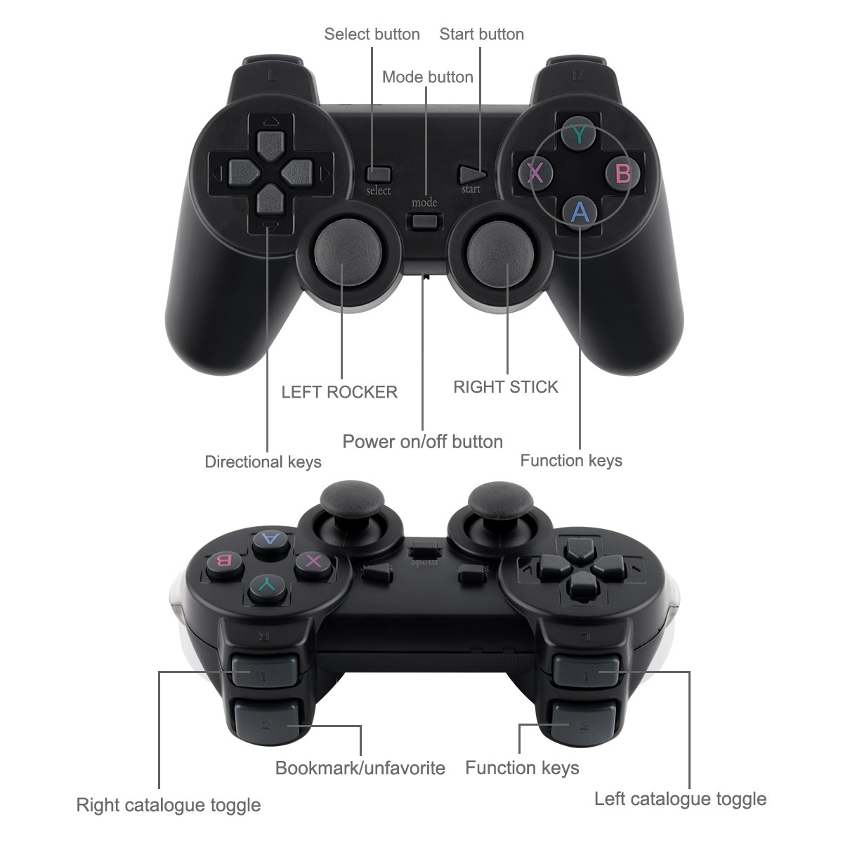 4K HDMI Retro Game Console Output Plug and Play 30000+ Game Gamepad Controllers