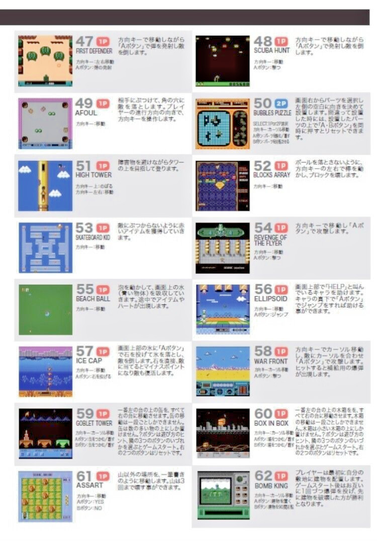 [Famiclone Japanese Console] Play Computer Retro 118 Boxed Famicom KTFC-004W New