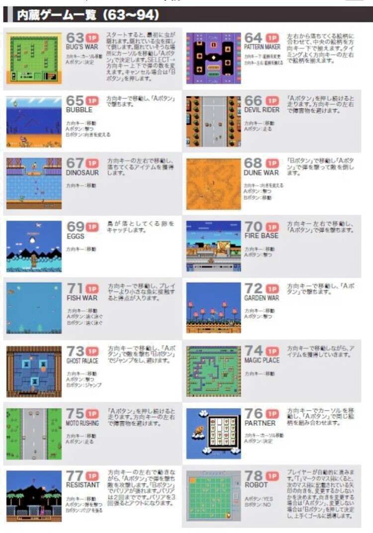 [Famiclone Japanese Console] Play Computer Retro 118 Boxed Famicom KTFC-004W New