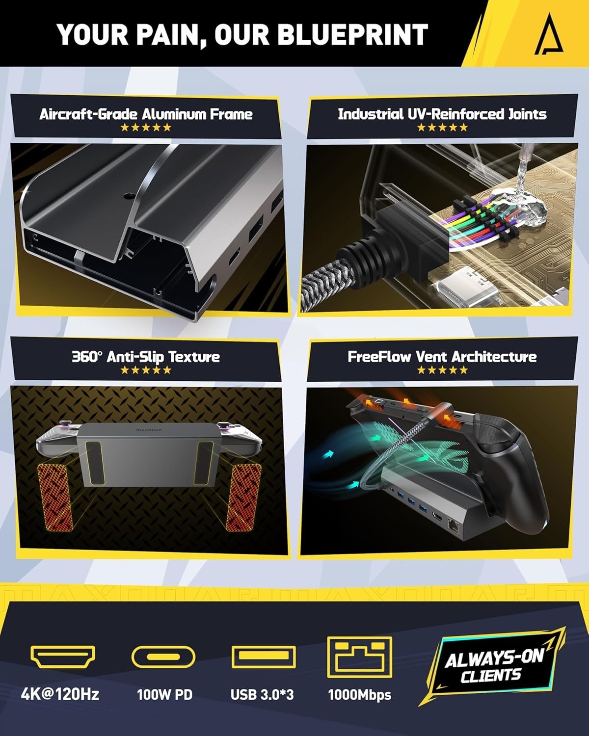 High-Performance Docking Station for Steam Deck, ROG Ally & Legion Go