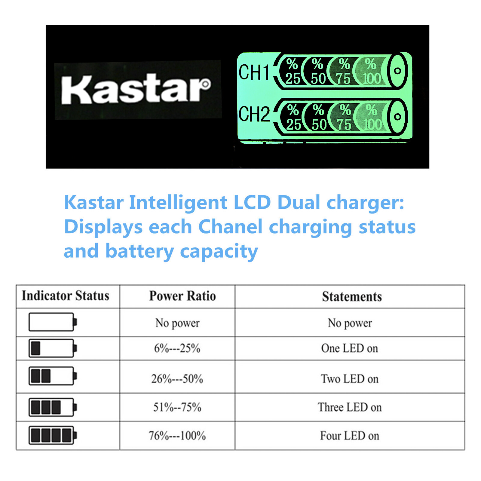 Kastar 2 Controller Rechargeable Battery + Charger For XBox One Elite Series X S