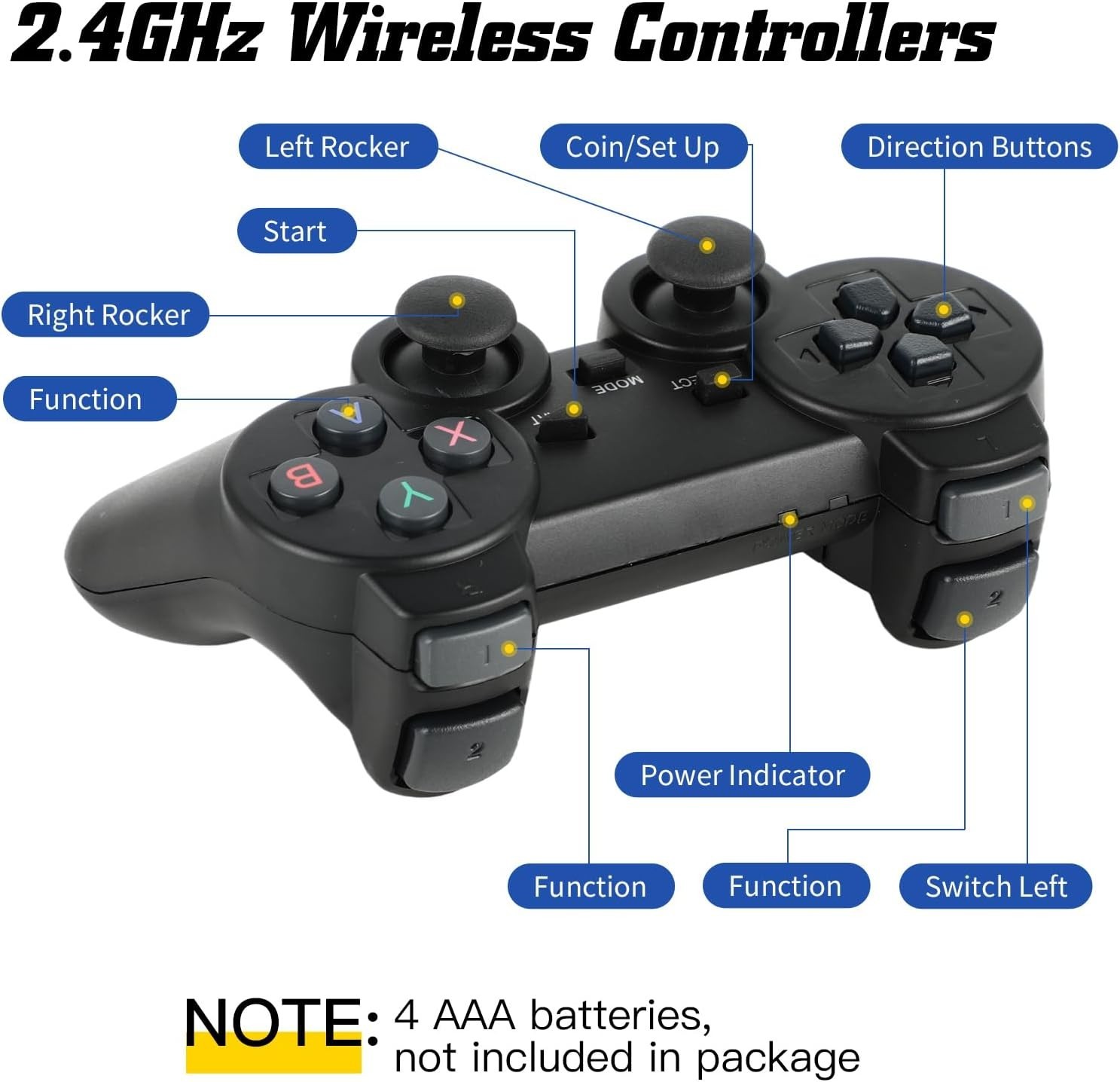 Classic Retro Game Console: Wireless Dual Controls, 24500 Games for Everyone