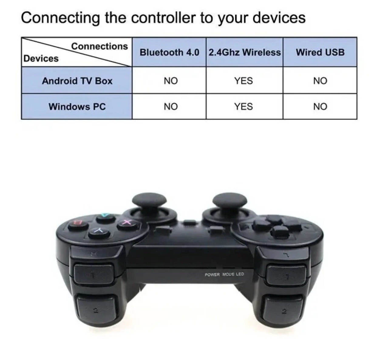 Wireless 2.4G Gamepad Controller USB Joystick for PC Android TV Game Box