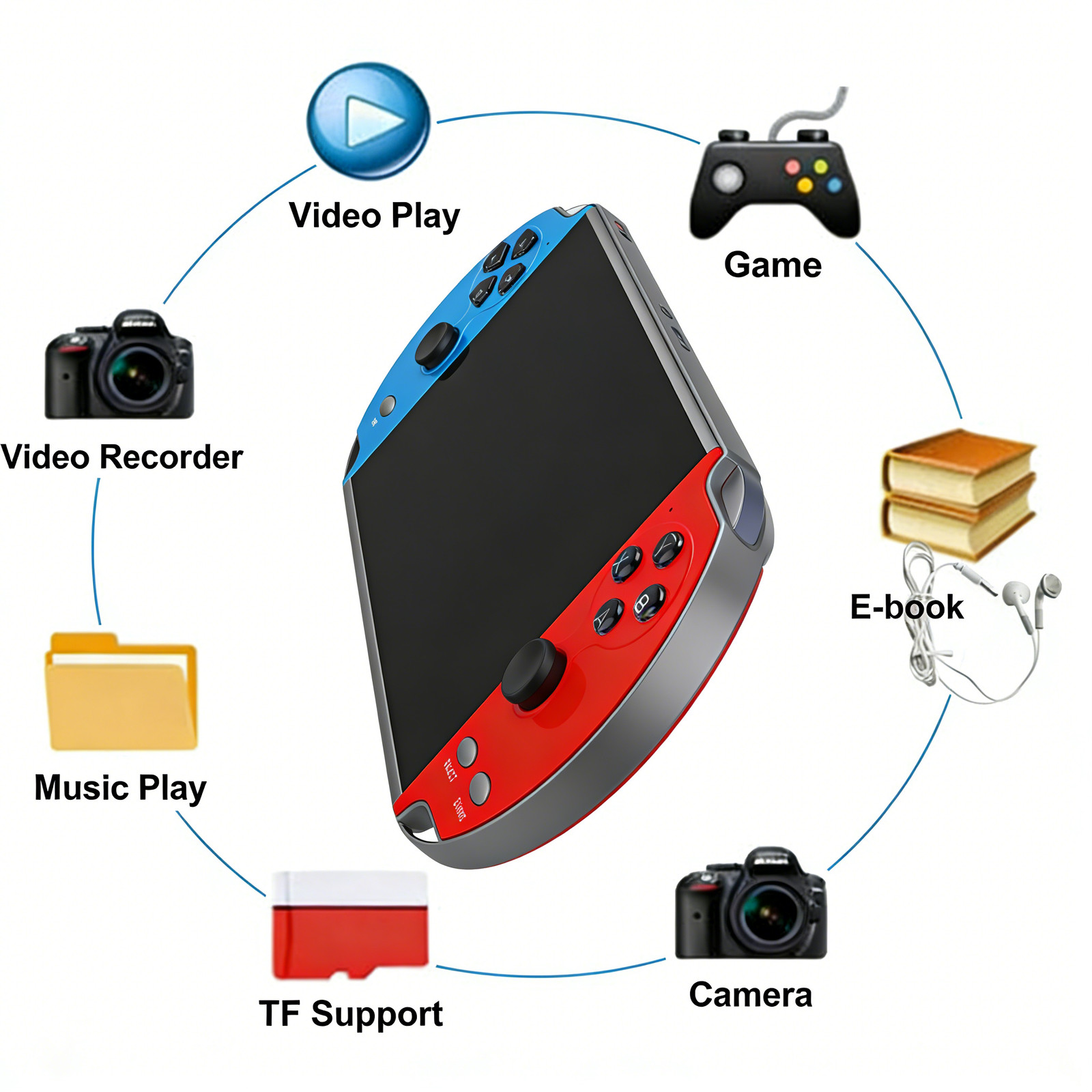 8 in 1 Handheld Game 7 Inch HD Screen Classic Game Retro Console 10000+ Games