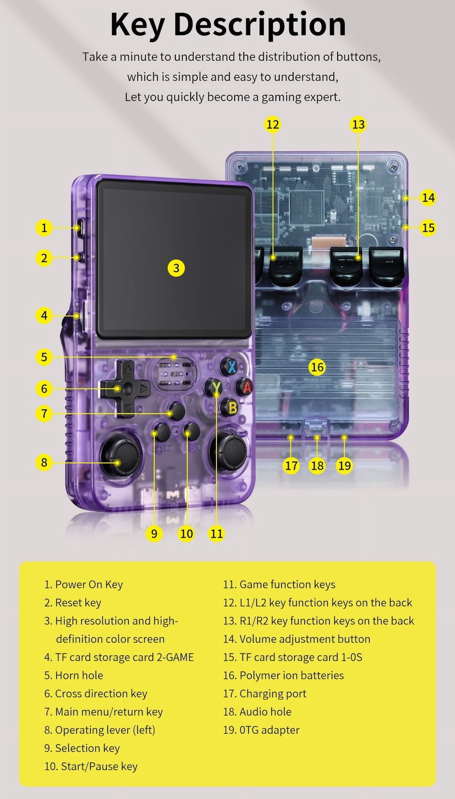 Handheld VideoGame Console R36S Retro 20000 Games 3.5 InchIPS Scree,128GB