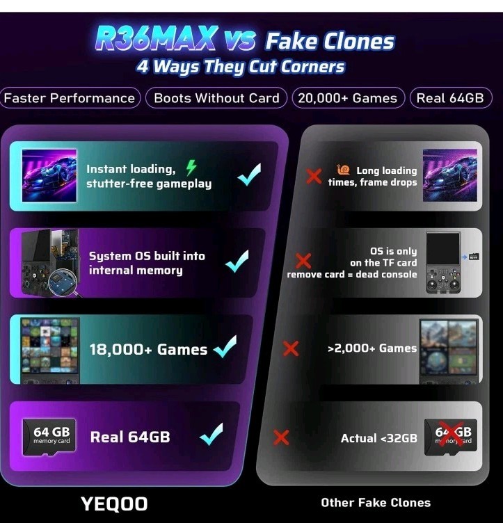 Handheld Game Console R36MAX No Charging Cable