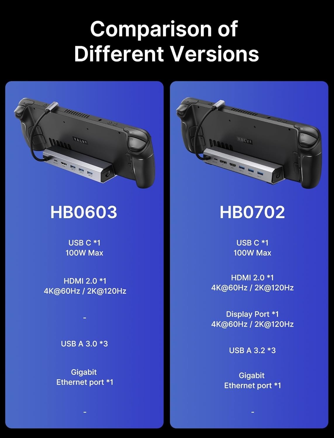 Compact USB 3.2 Dock with HDMI & DisplayPort for High-Performance Gaming