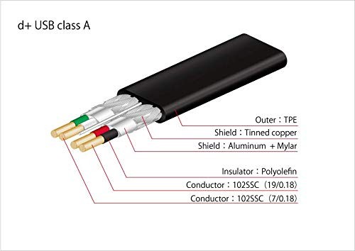 NEO by OYAIDE Elec d USB class A rev2 2.0m USB cable