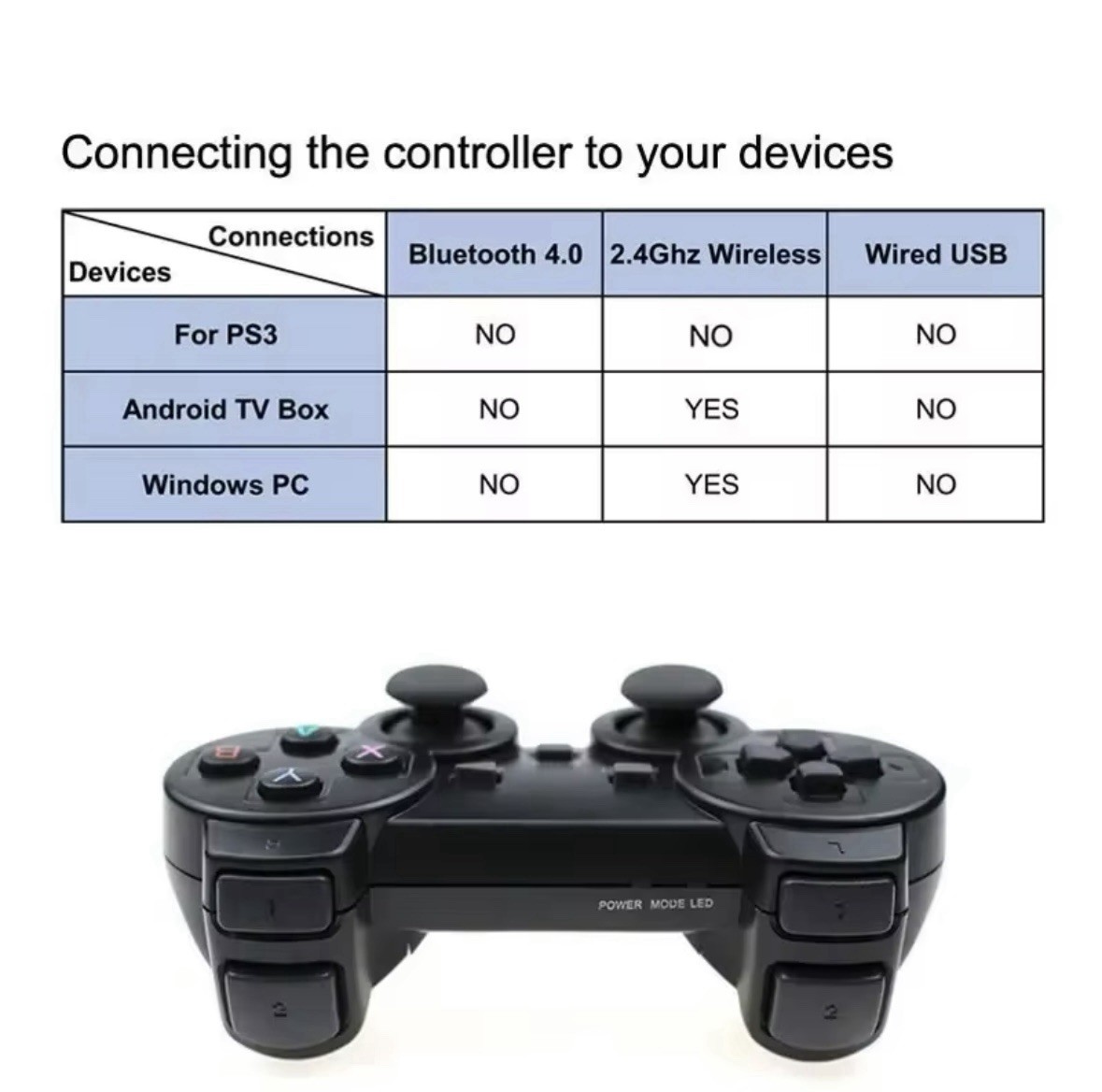 Wireless Joystick 2 Controller Console Stick Game Games Retro & For PC, TV