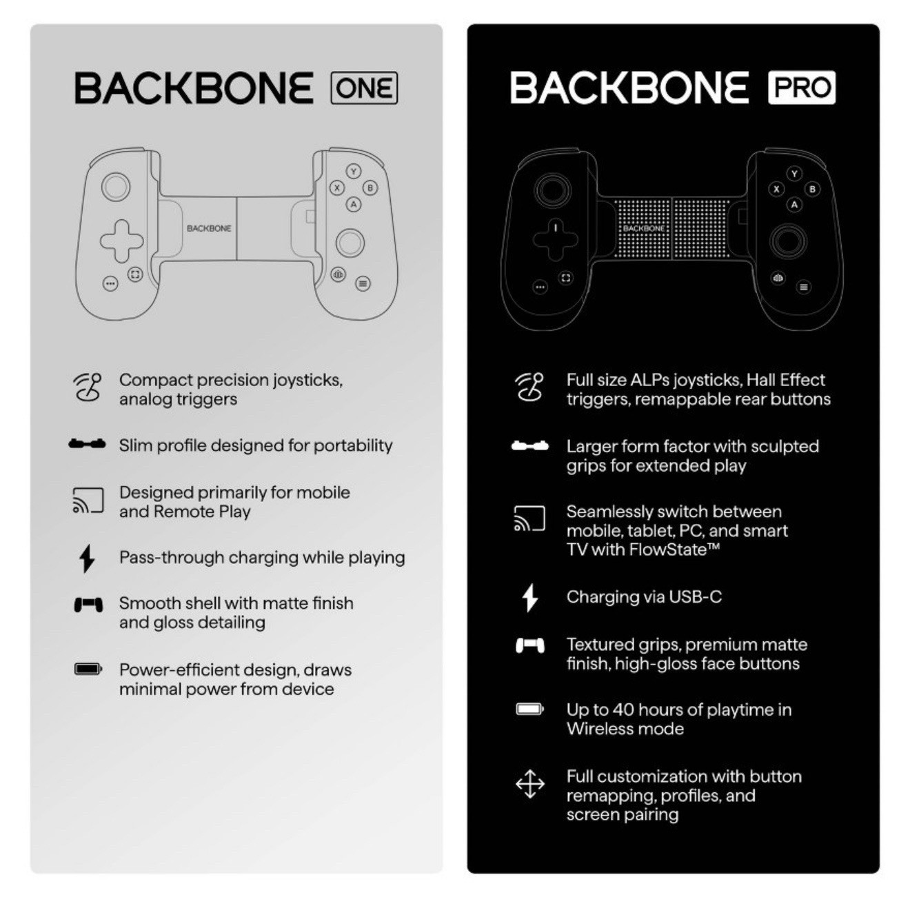 New Backbone One 2nd generation Mobile Gaming Controller BB-51-P-BR USB-C