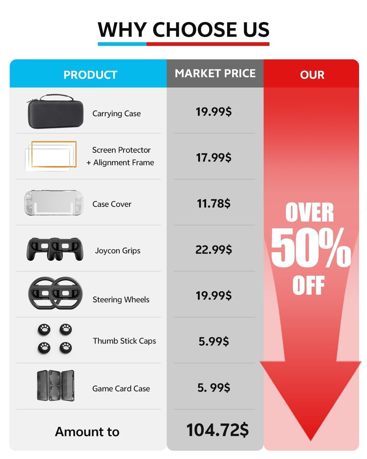 Nintendo Switch 2 Accessories Bundle 16-in-1: Carrying Case, Screen Protectors,