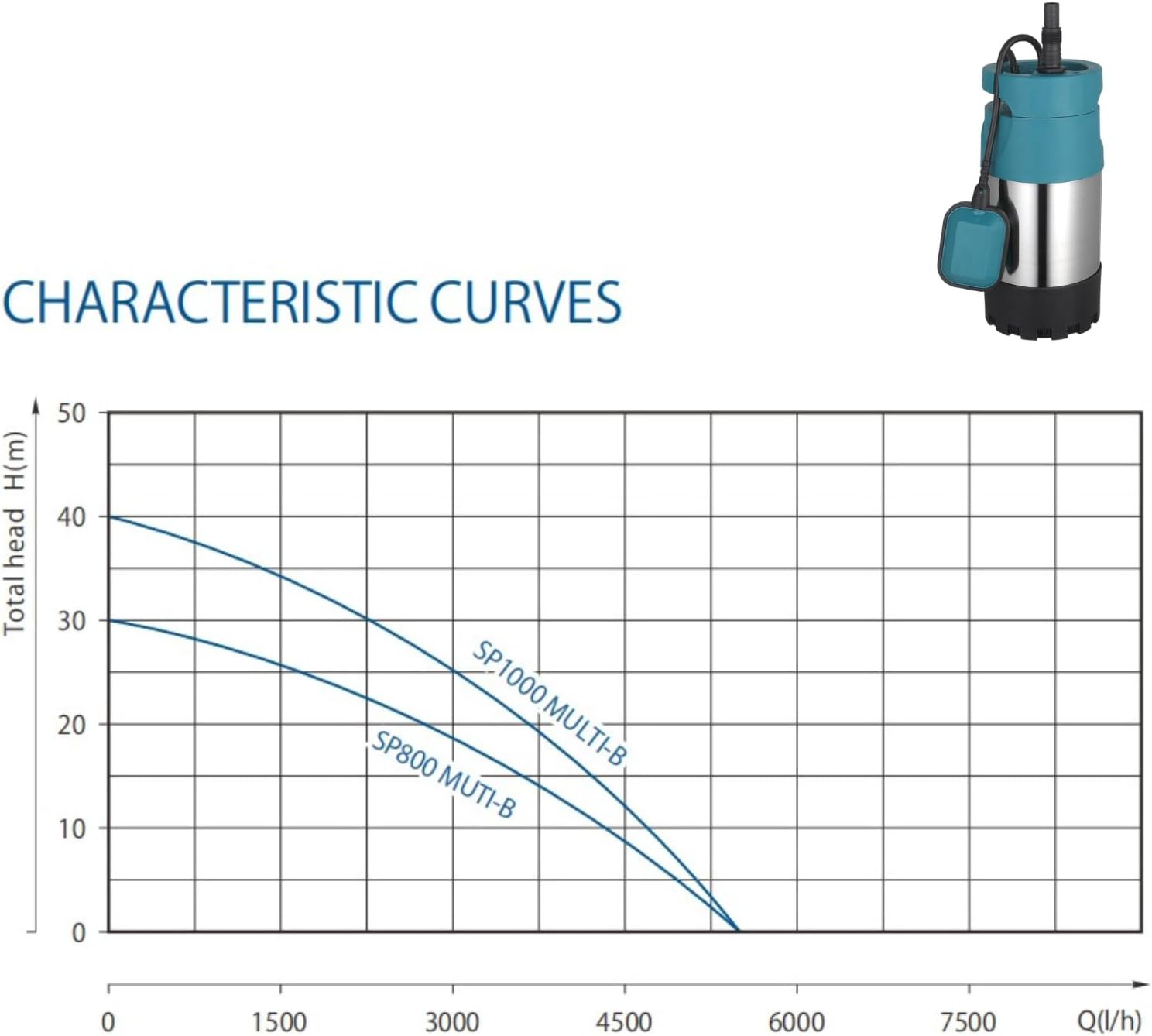 PS&W 1.4HP/110V Submersible Shallow Well Automatic Pump System up to 60 PSI/1200