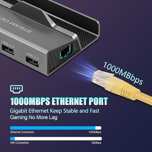 6-in-1 Docking Station for Steam Deck & ROG Ally, HDMI 4K@60Hz, Gigabit Ethernet