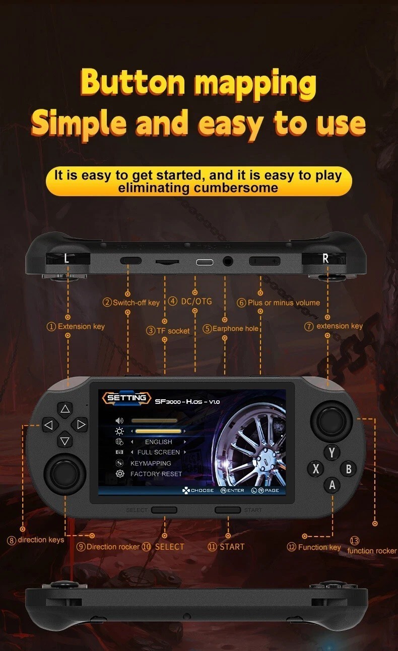 4.5″ Portable Retro Handheld Console Built-in 20000+ Classic Games IPS Screen US