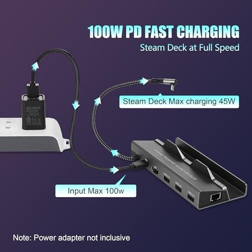 6-in-1 Docking Station for Steam Deck & ROG Ally, HDMI 4K@60Hz, Gigabit Ethernet