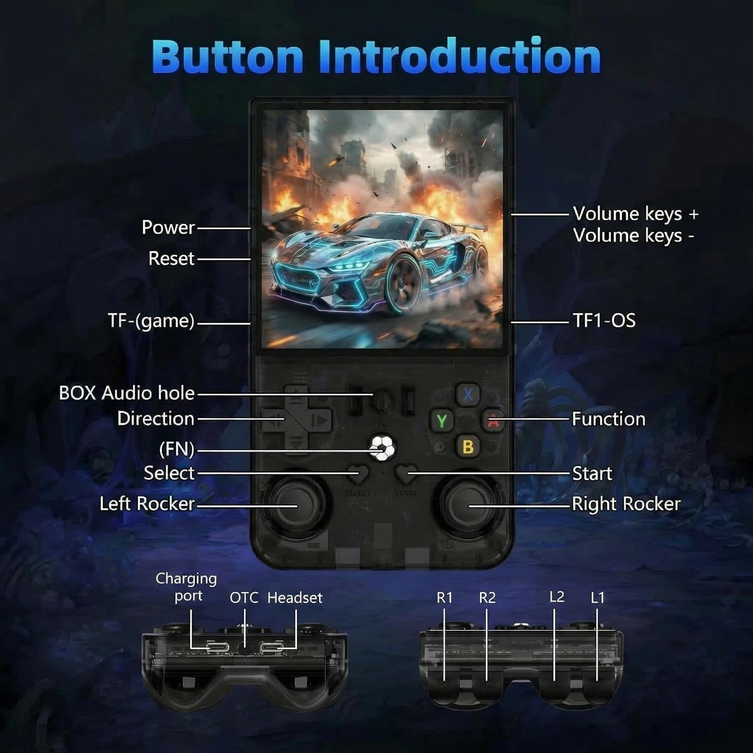R36MAX Handheld Retro Game Console,4.0″ IPS 720X720 HD Screen,128Gb with 30,000+