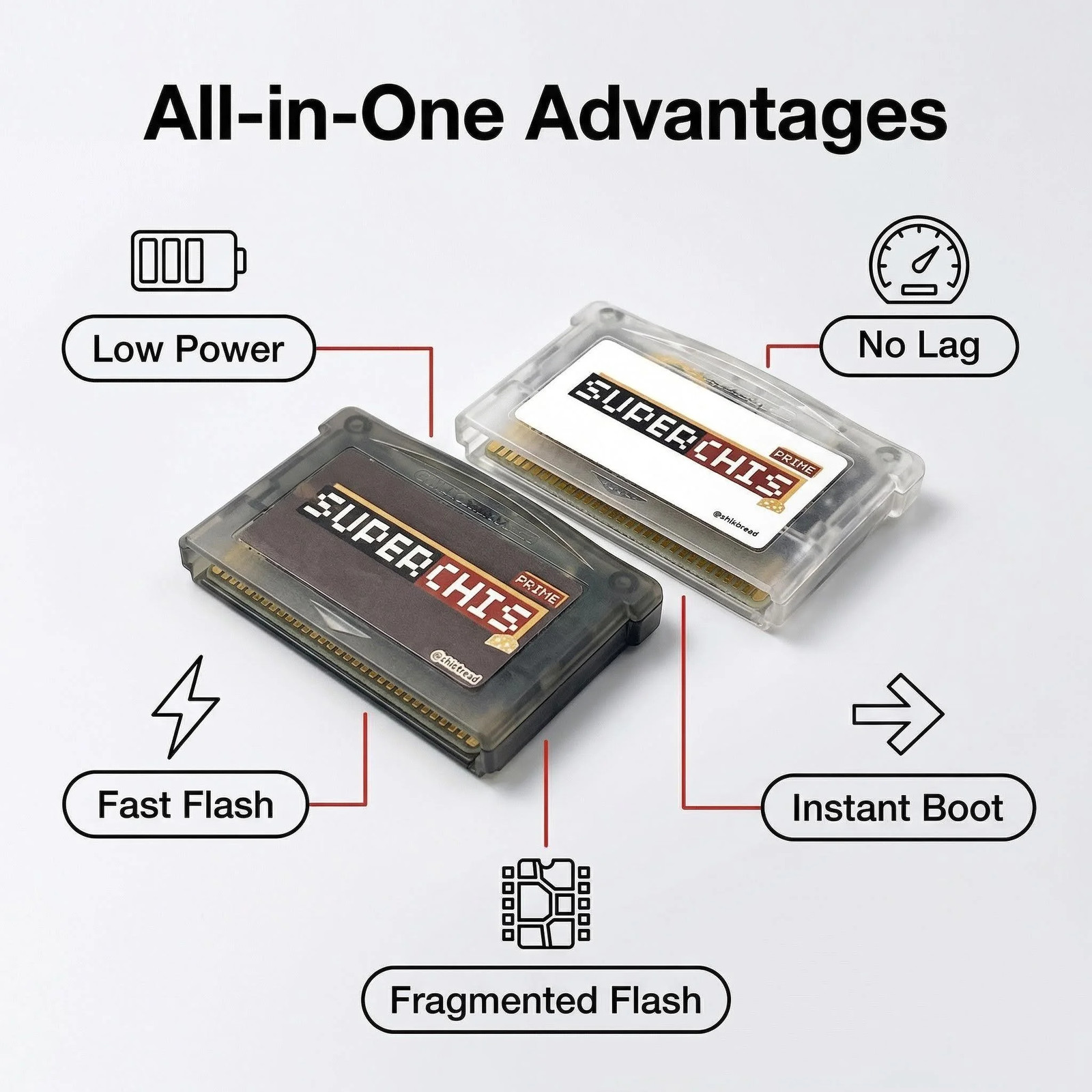 SuperChis Prime GBA Fix for Slowdown and Freezing Issues