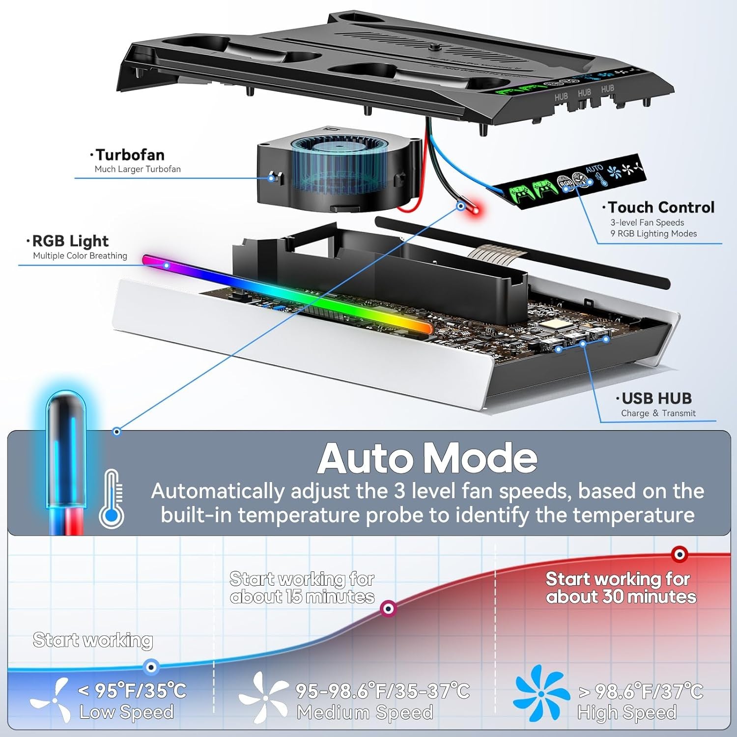 PS5 Stand with Built-in Adjustable Fan & USB Charging – Manage Heat with Style