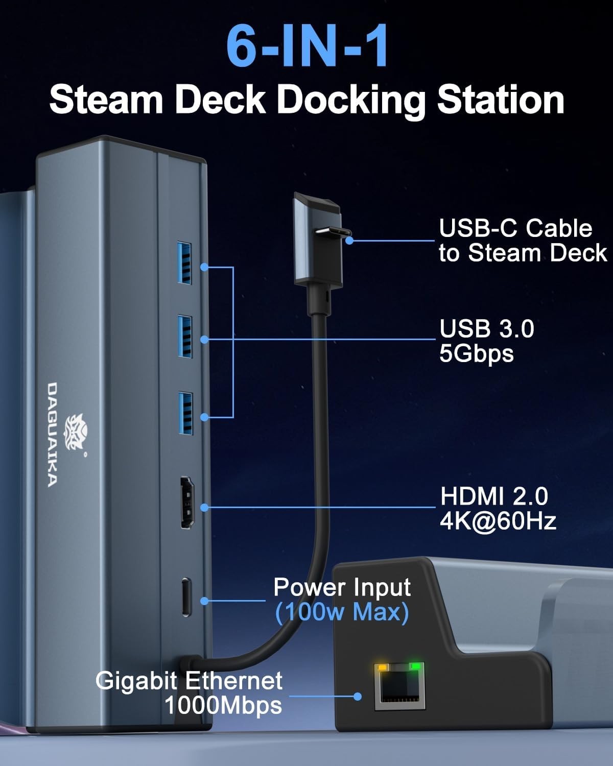 Compact Steam Deck Dock: 6 Ports with 4K HDMI, Ethernet, and Lifetime