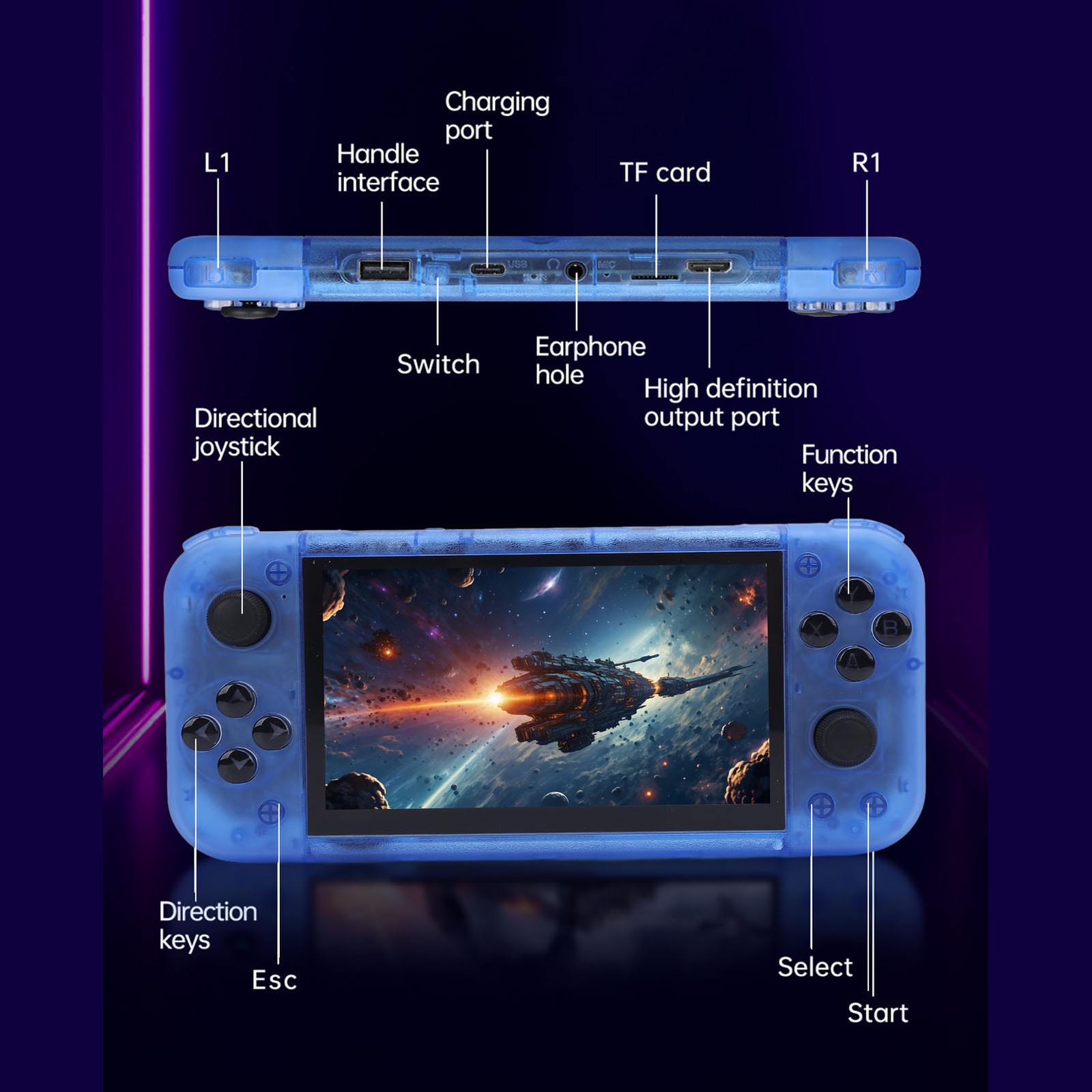 Handheld Retro Game Console 5 Inch IPS Screen 2GB DDR4 USB C Portable Video ZLMM