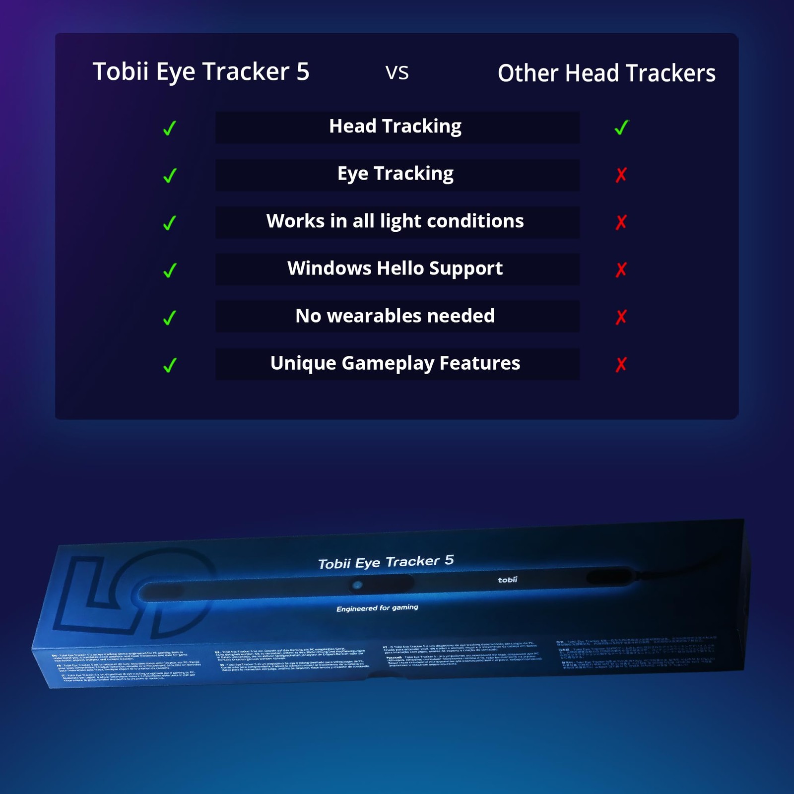 Tobii Eye Tracker 5 Head Eye Tracking Device PC Gaming Windows Hello Compatible