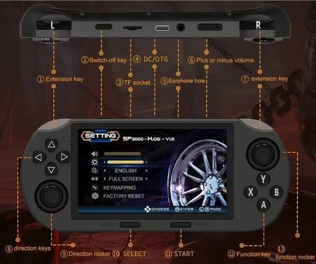 SF3000 Handheld Game Console 4.5in IPS Display, 20000+ Games, Gray/Black