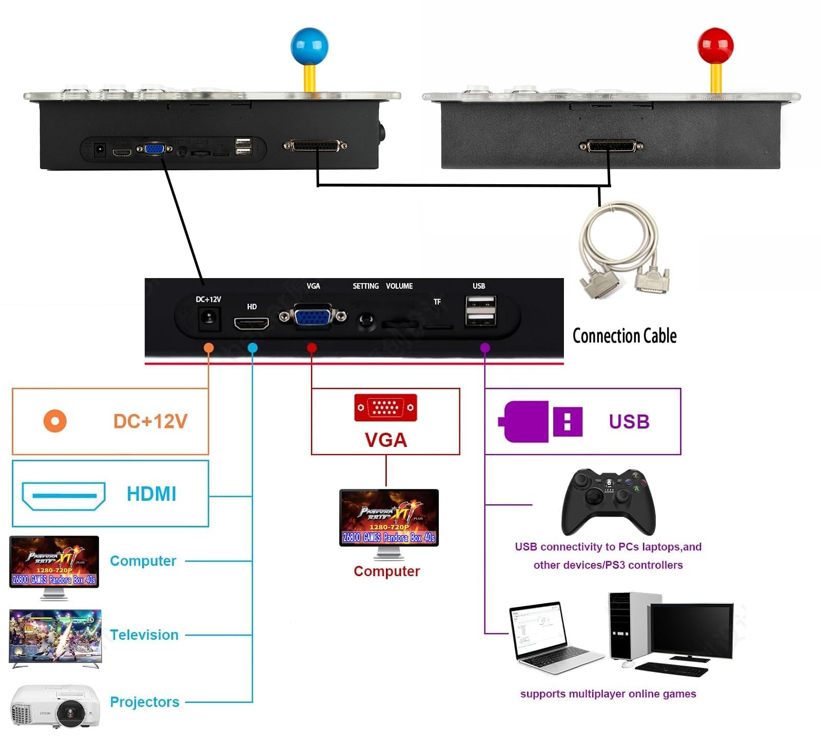 Retro Arcade Game Console 35000 Games 1-4 Players Compatible with PC Projector