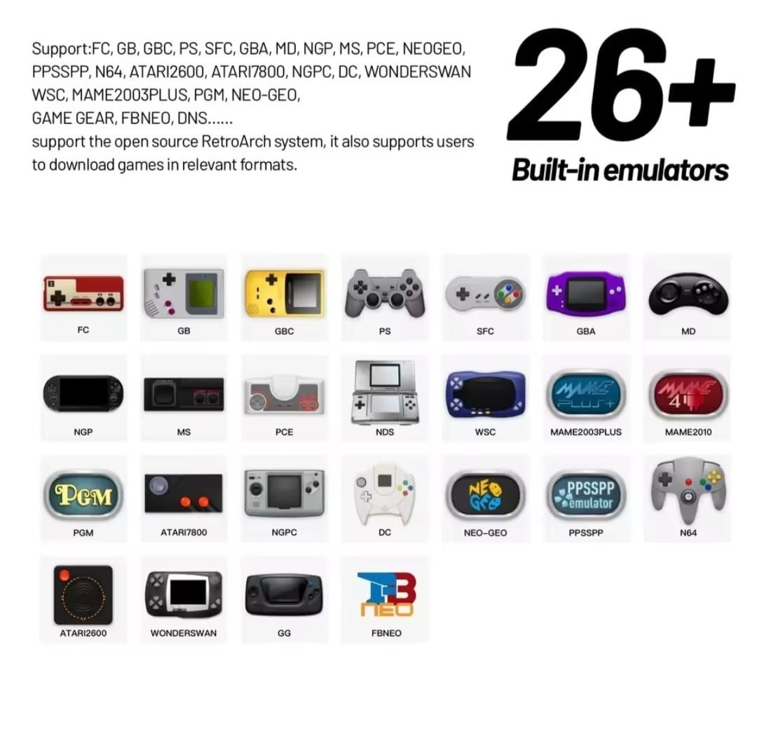 Trimui Smart Pro 4.96″ IPS Retro Linux Handheld Game Console 64G Wi-Fi RGB