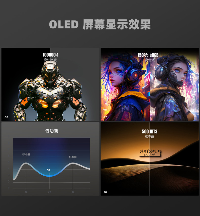 Retroid Pocket G2 5.5”OLED Android Handheld Device 8+128G
