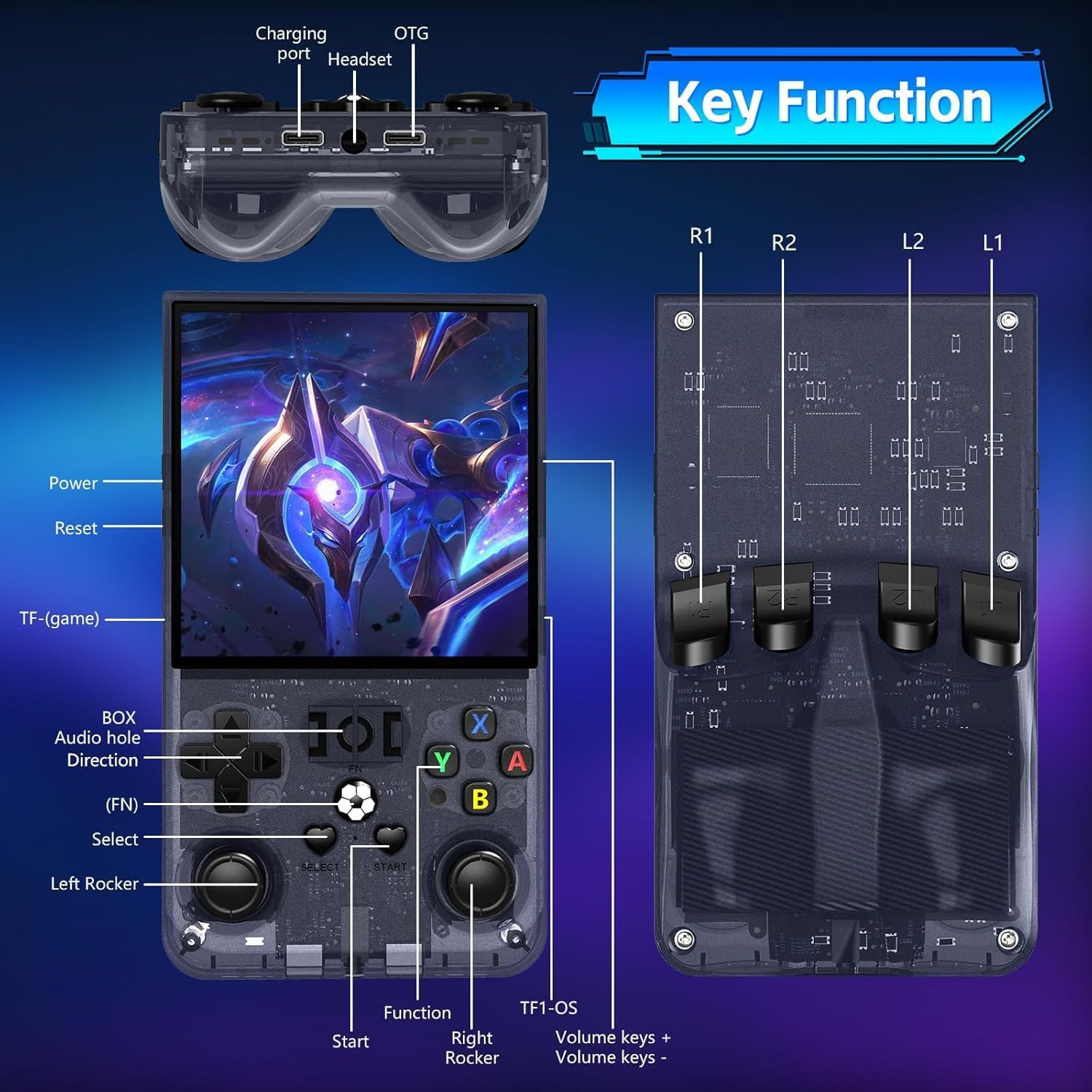 R36Max Retro Handheld Game Console, Video Game Console with 64G TF Card, 4000Mah
