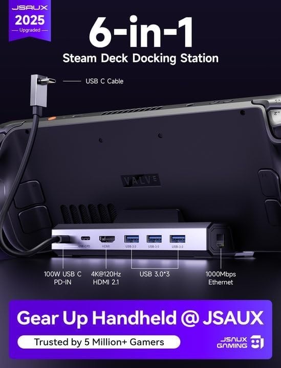 Seamless 6-in-1 Dock for Steam Deck / ROG Ally X – HDMI 2.1, USB 3.0, Ethernet