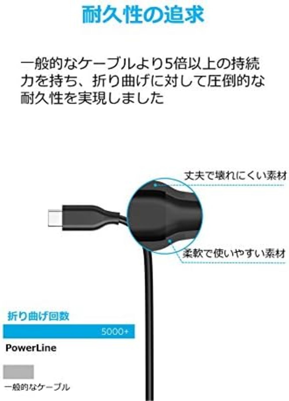 Anker USB Type C Cable PowerLine USB-C to USB-A 3.0 Compatible with iPhone 16/15