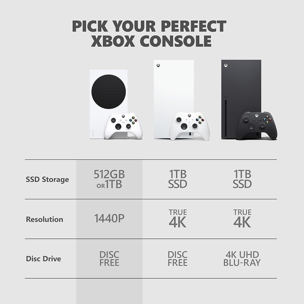 Microsoft Xbox Series S 512GB All-digital Gaming Console, Robot White