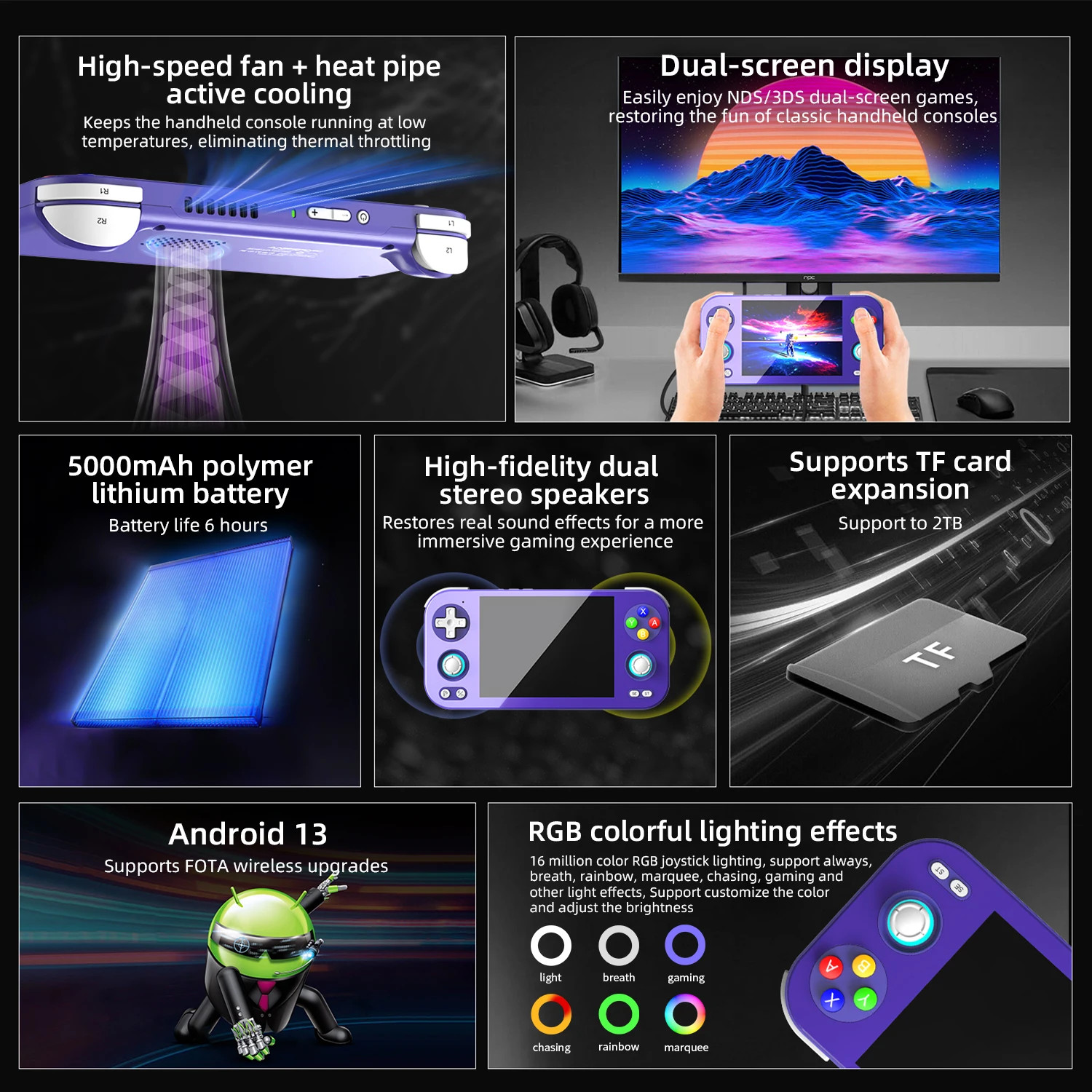 RG476H Handheld, Android 13 Unisoc T820 LTPS Console-128GB