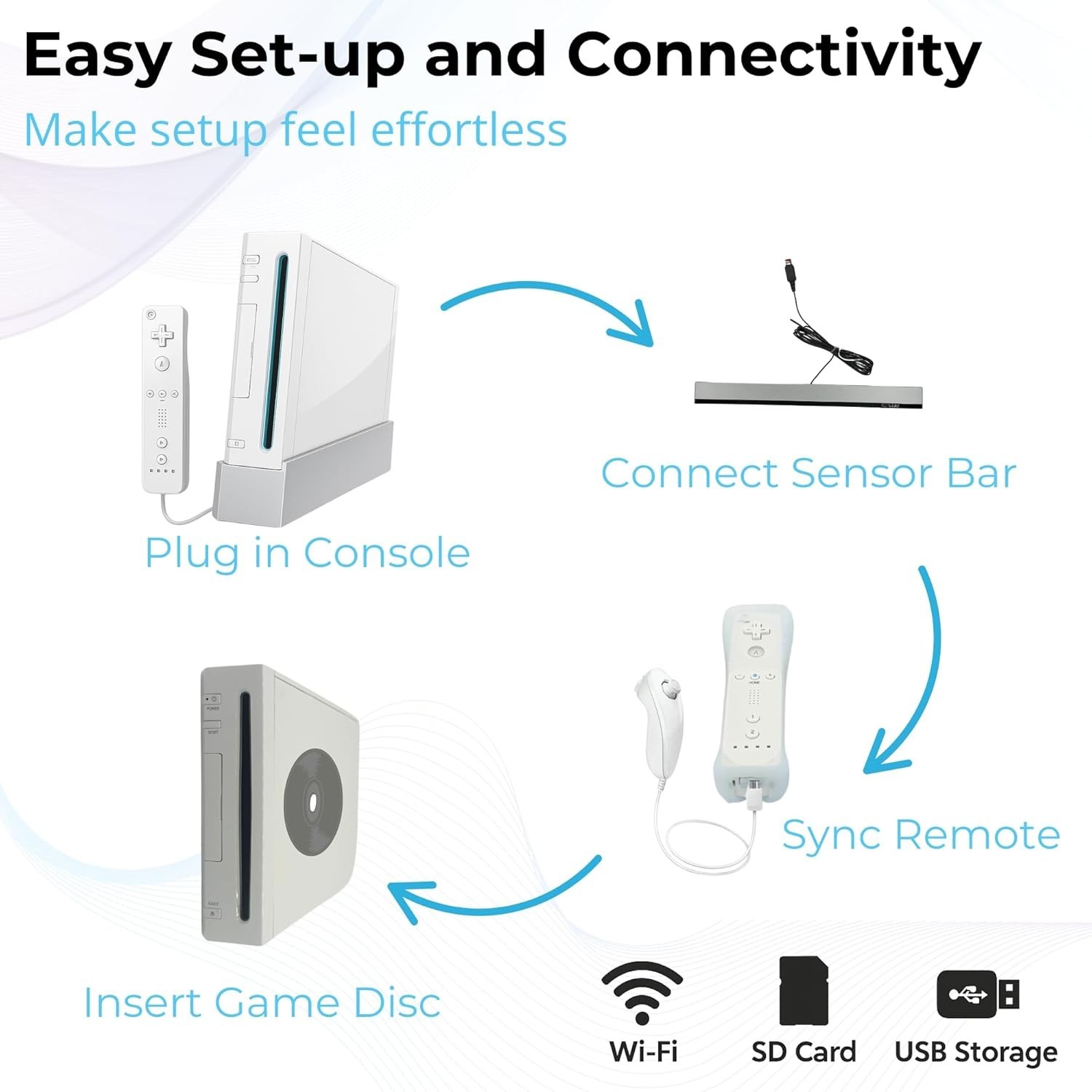 White Premium Console with 1-Year Warranty Includes 2 Remotes, 2 Nunchuck