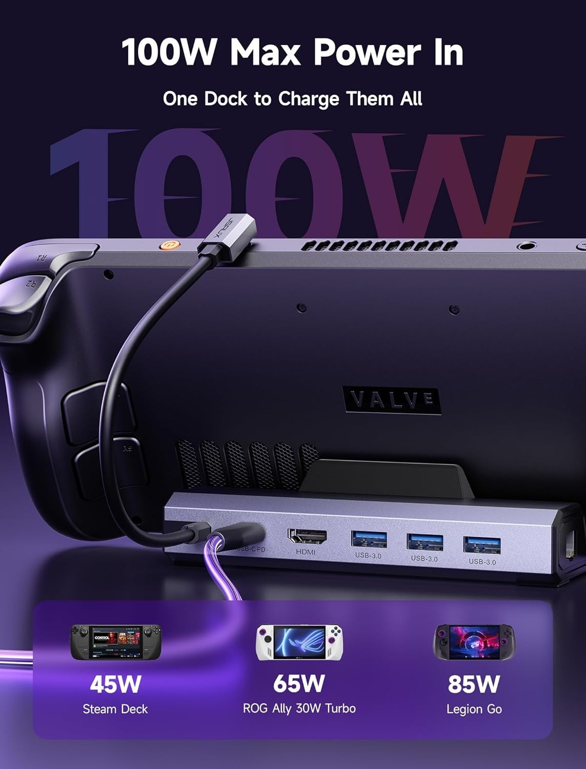 4K@120Hz Docking Station for Steam Deck & Legion Go – 100W Fast Charging