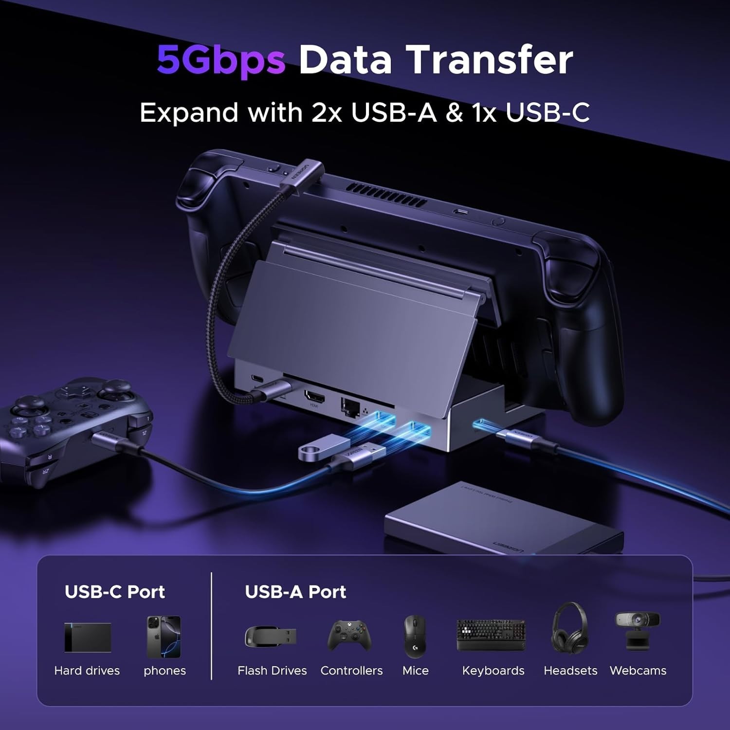Portable Steam Deck Dock: 4K@120Hz HDMI, USB-A, USB-C & Gigabit Ethernet;