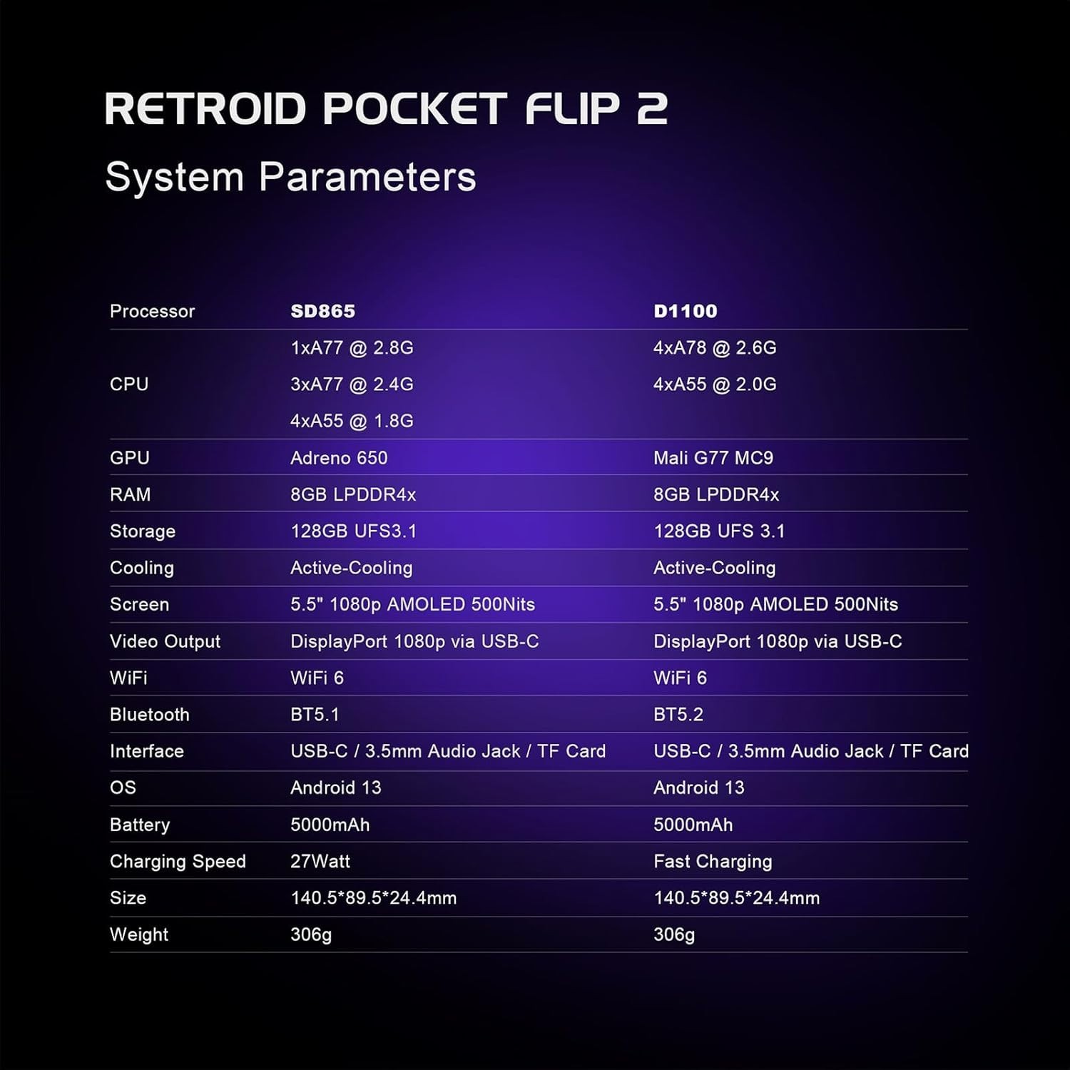 Retroid Pocket Flip2 5.5inch OLED Flip-cover Android Handheld Device