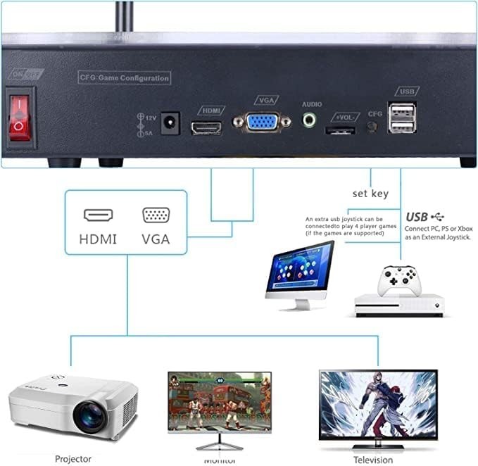 Pandora Arcade Console 32000in1 4 Player 3D Games 128GB HDMI Pause Save