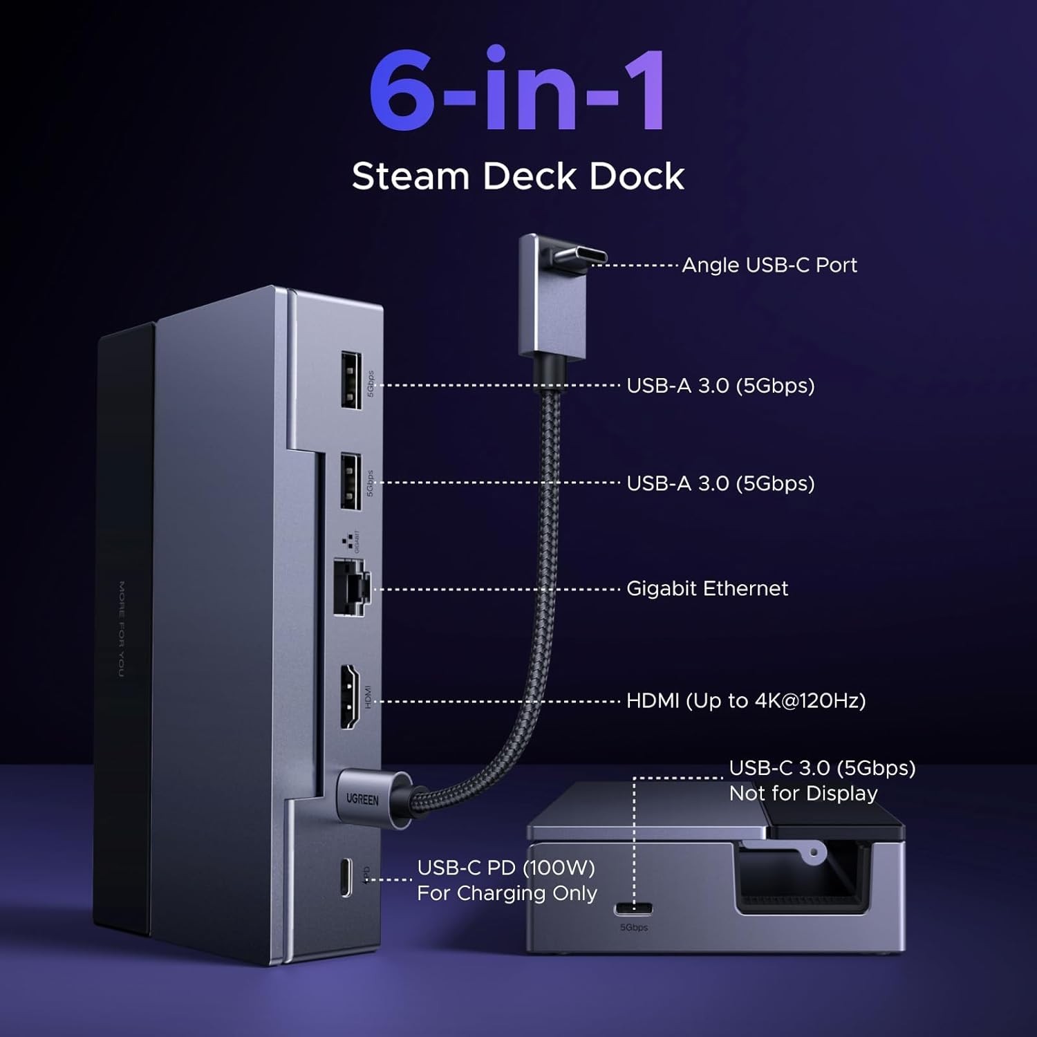 Compact 4K@120Hz Docking Station: Steam Deck, ROG Ally & More – 100W PD