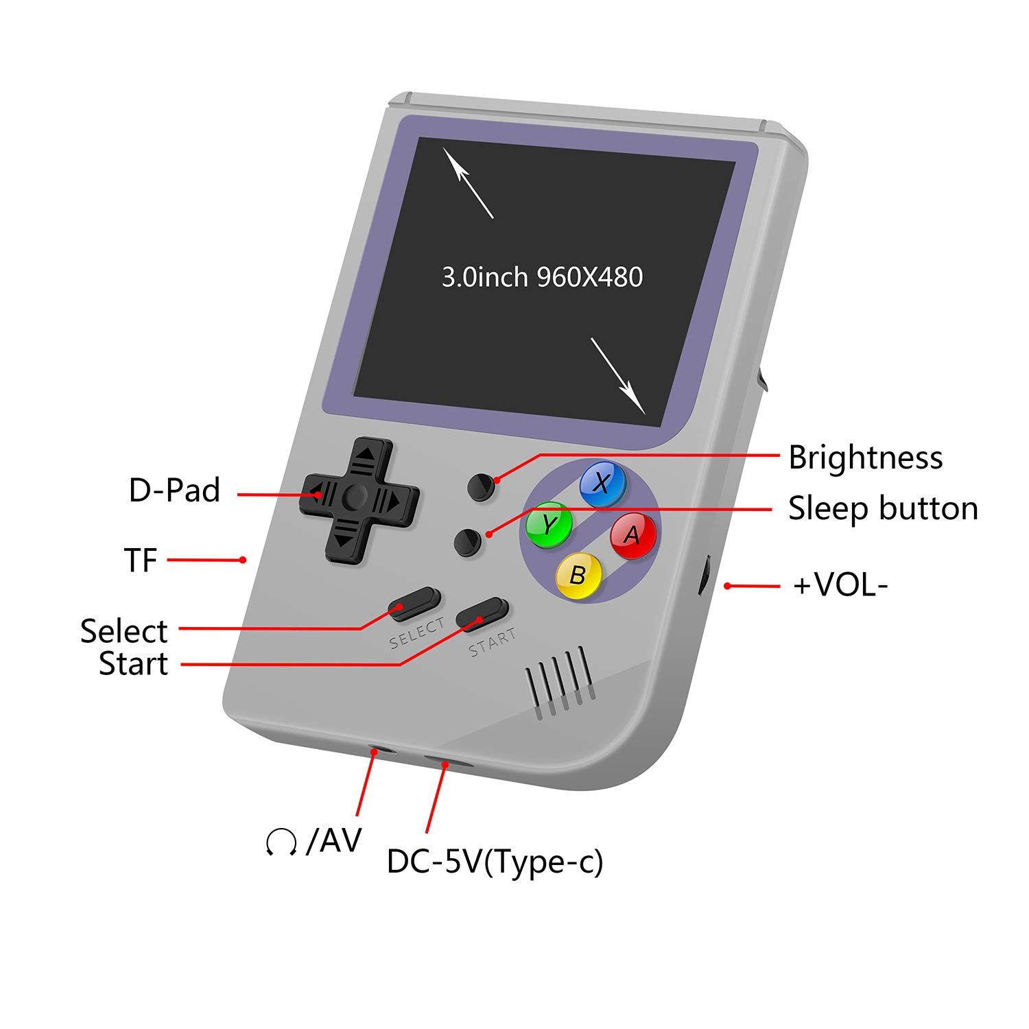 RG300 Handheld Game Console – Portable Device With 64G TF Card, 5000 Classic …