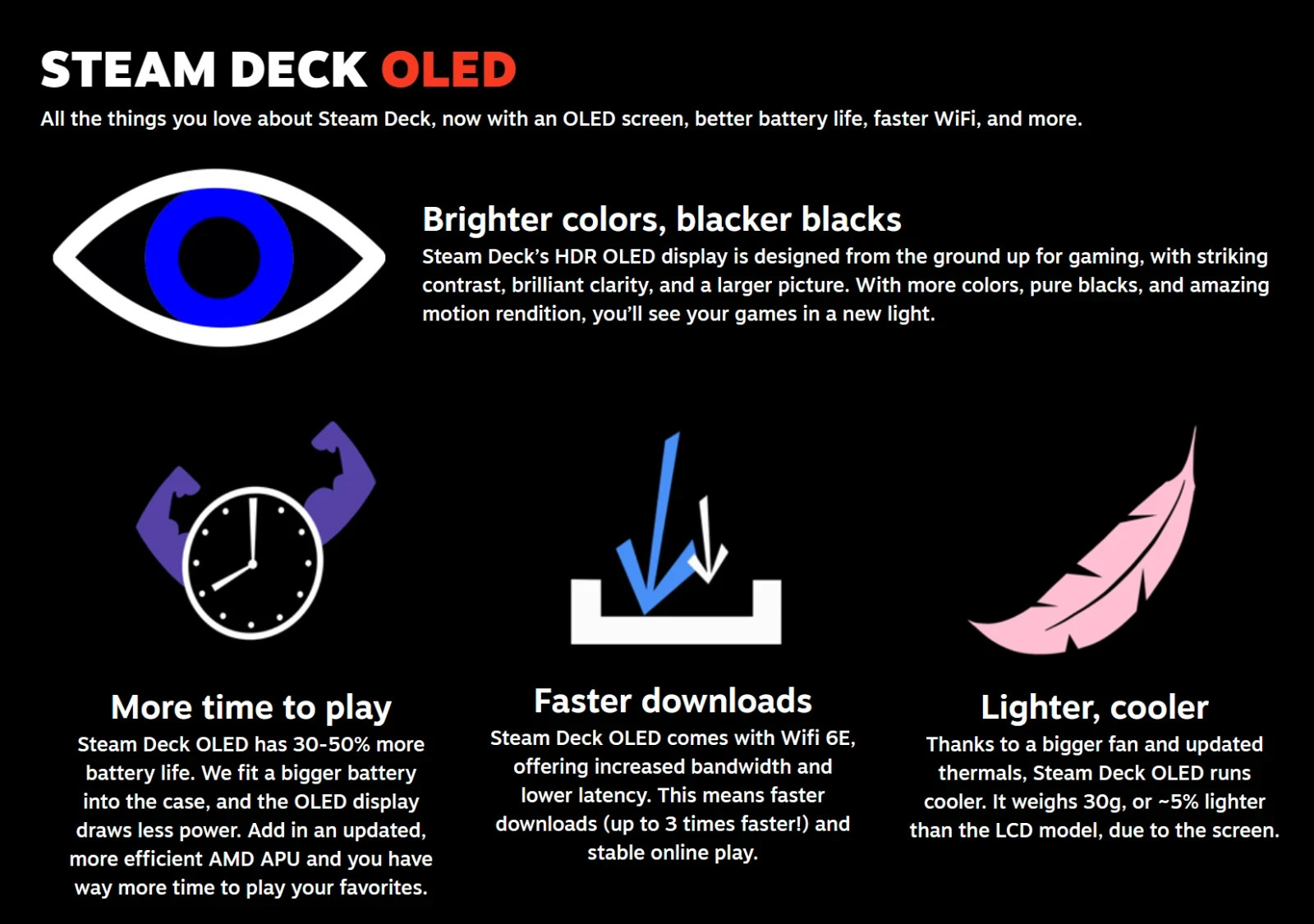 Valve Steam Deck OLED 1TB: Black