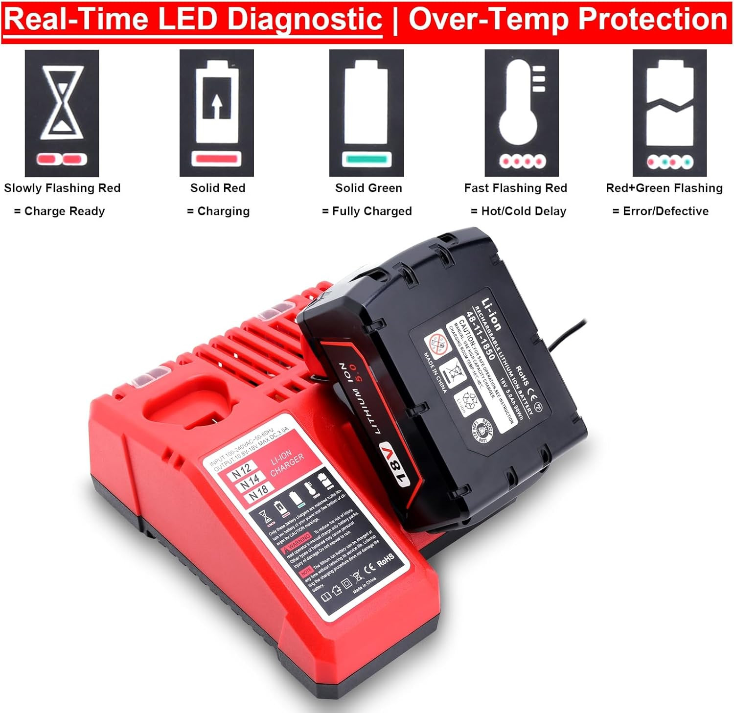 Compatible with Mil-Waukee 18V & 12V Multi Voltage Lithium Battery Charger 48-59
