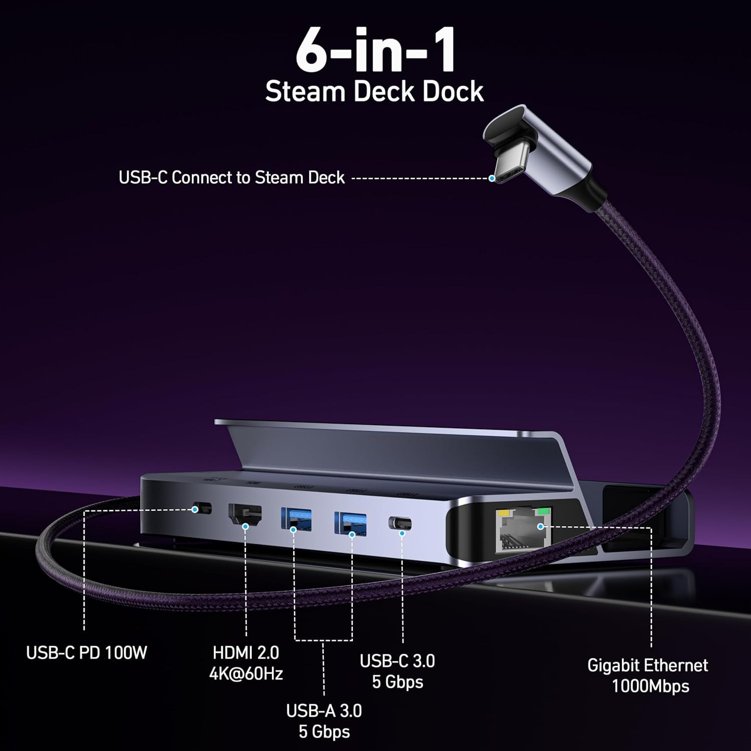 Compact Steam Deck Dock with 4K Output and Advanced Usability –