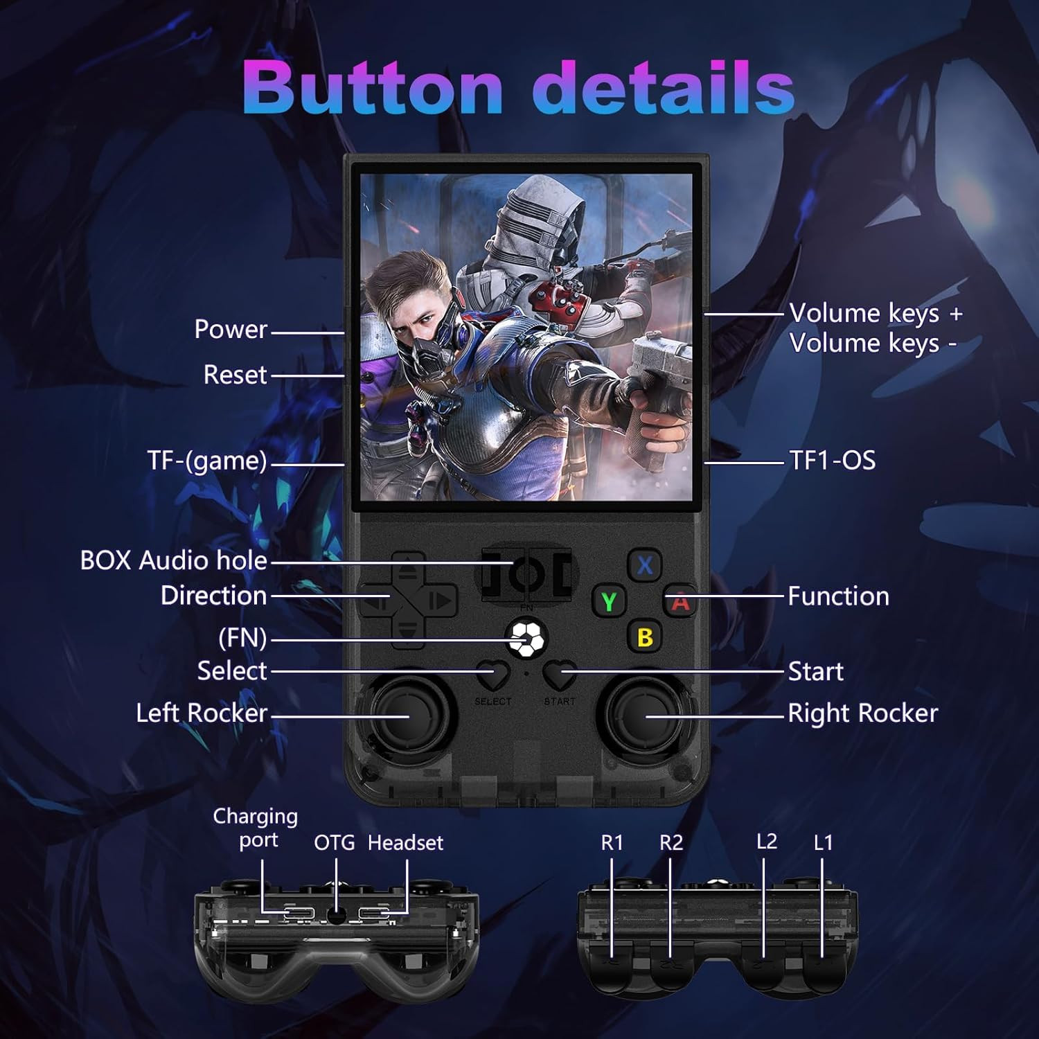 R36MAX Retro Handheld Game Console, 4.0 Inch 720X720 IPS Screen, 64GB Built-In 1