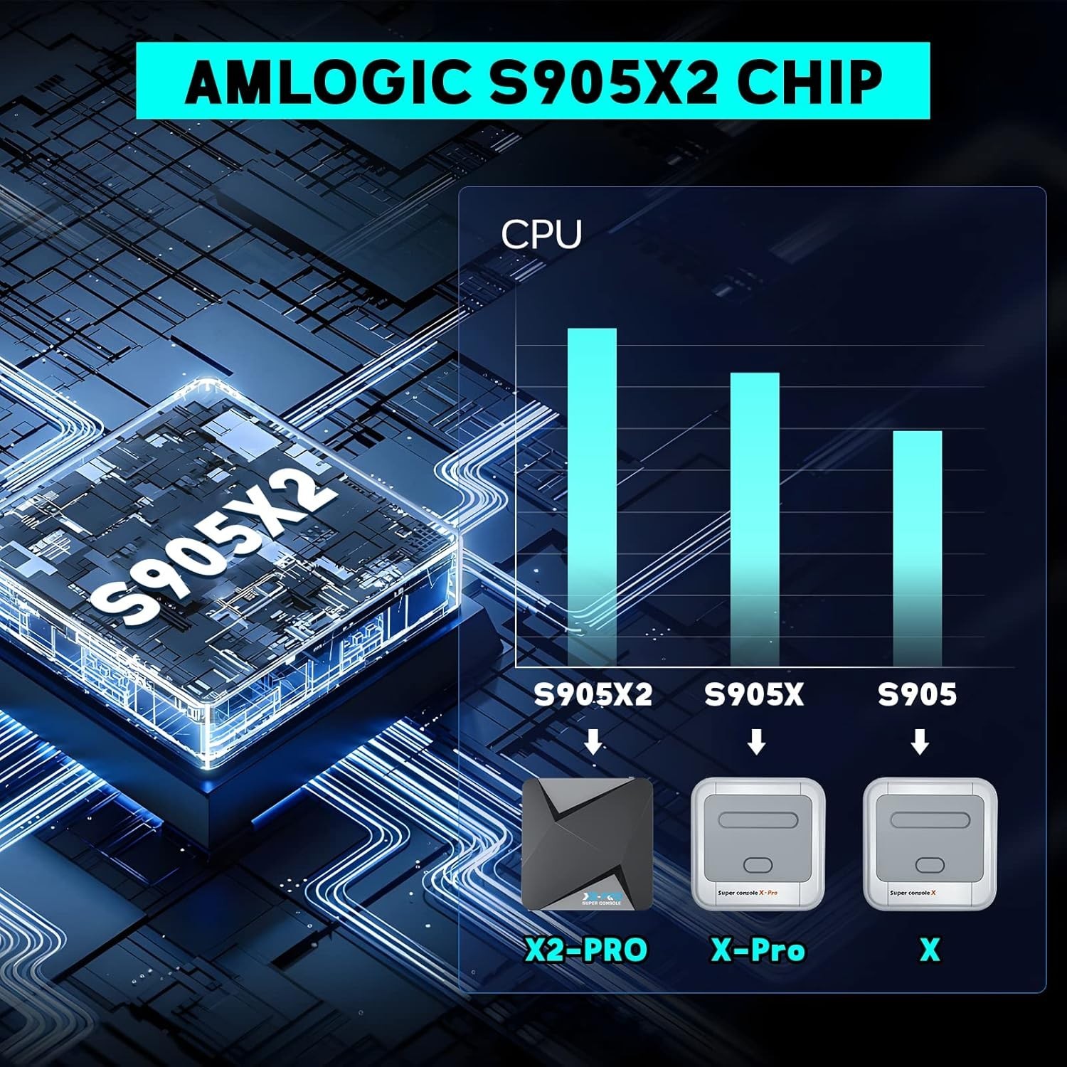 Super Console X2 Pro 60+ Emulators Wireless Controller