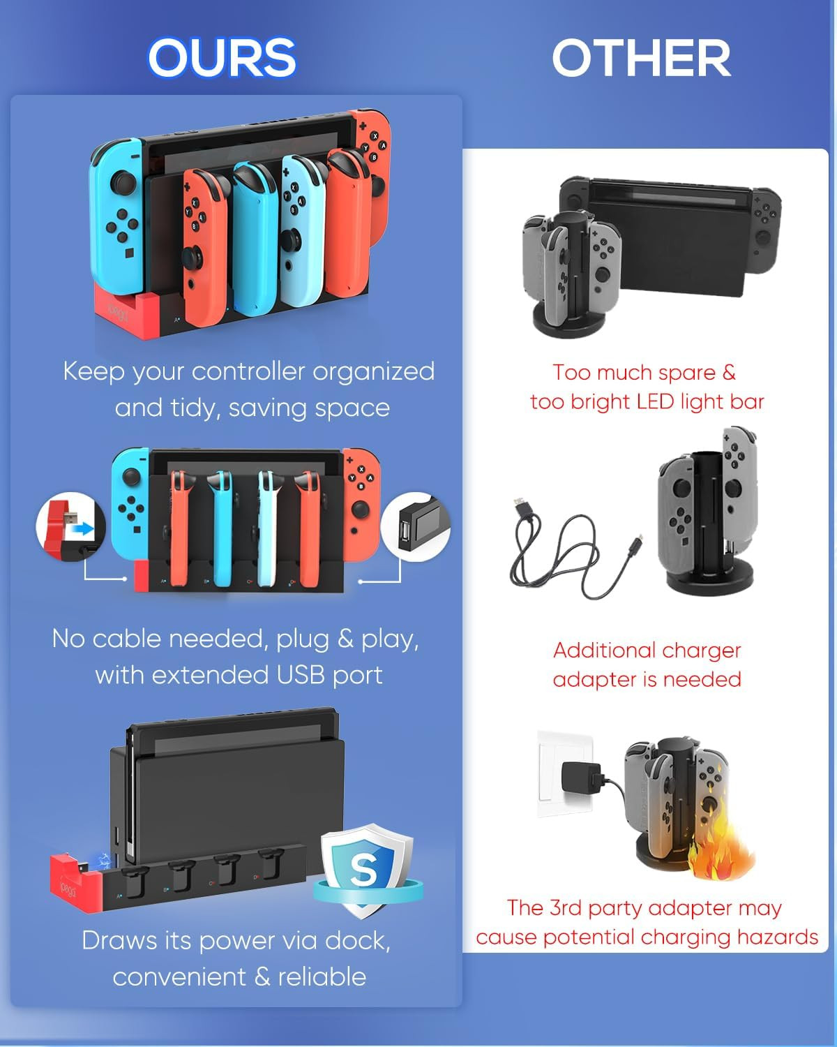 Switch 1 & Switch OLED Controller Charger Dock, Charging Dock for Switch OLED,