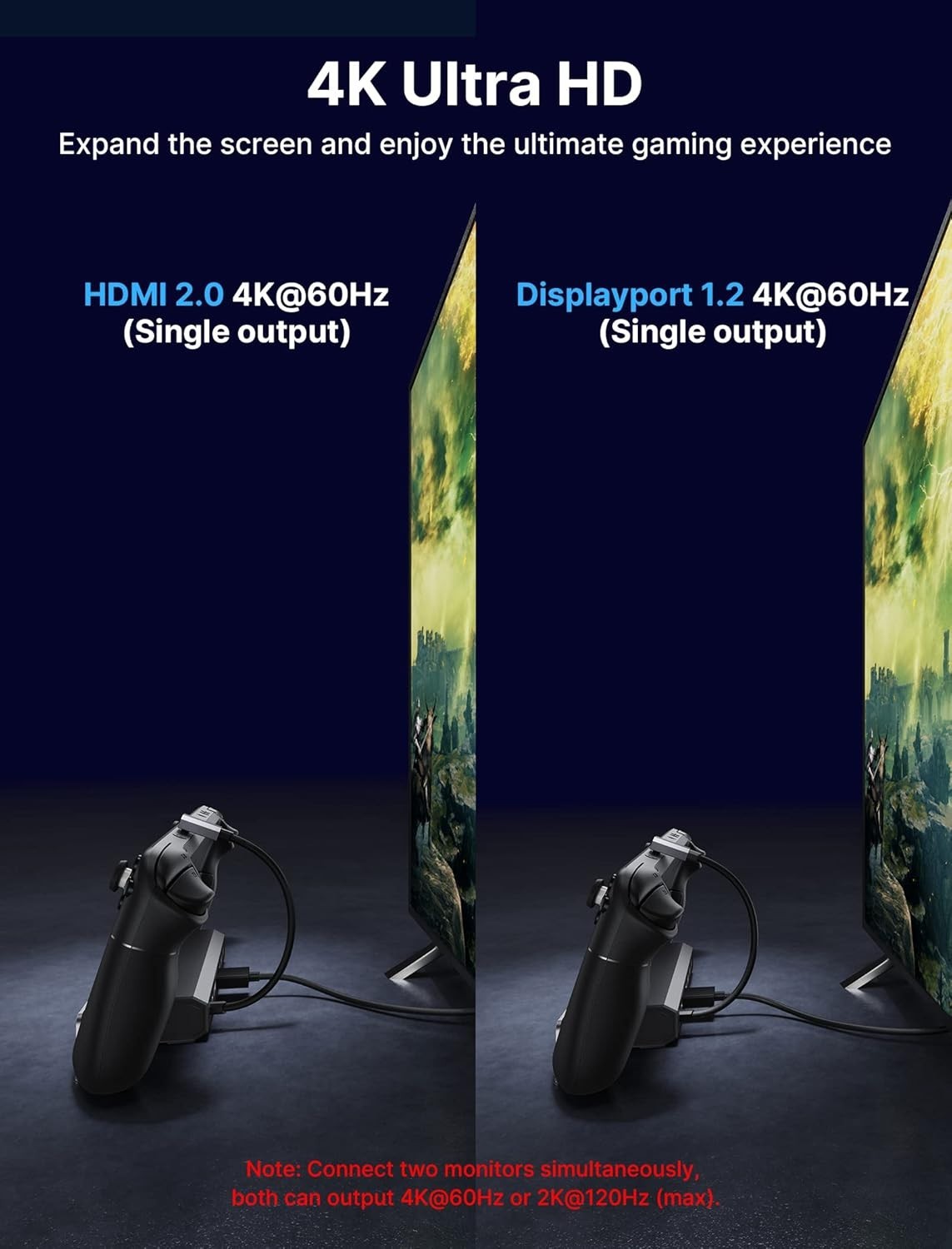Compact USB 3.2 Dock with HDMI & DisplayPort for High-Performance Gaming