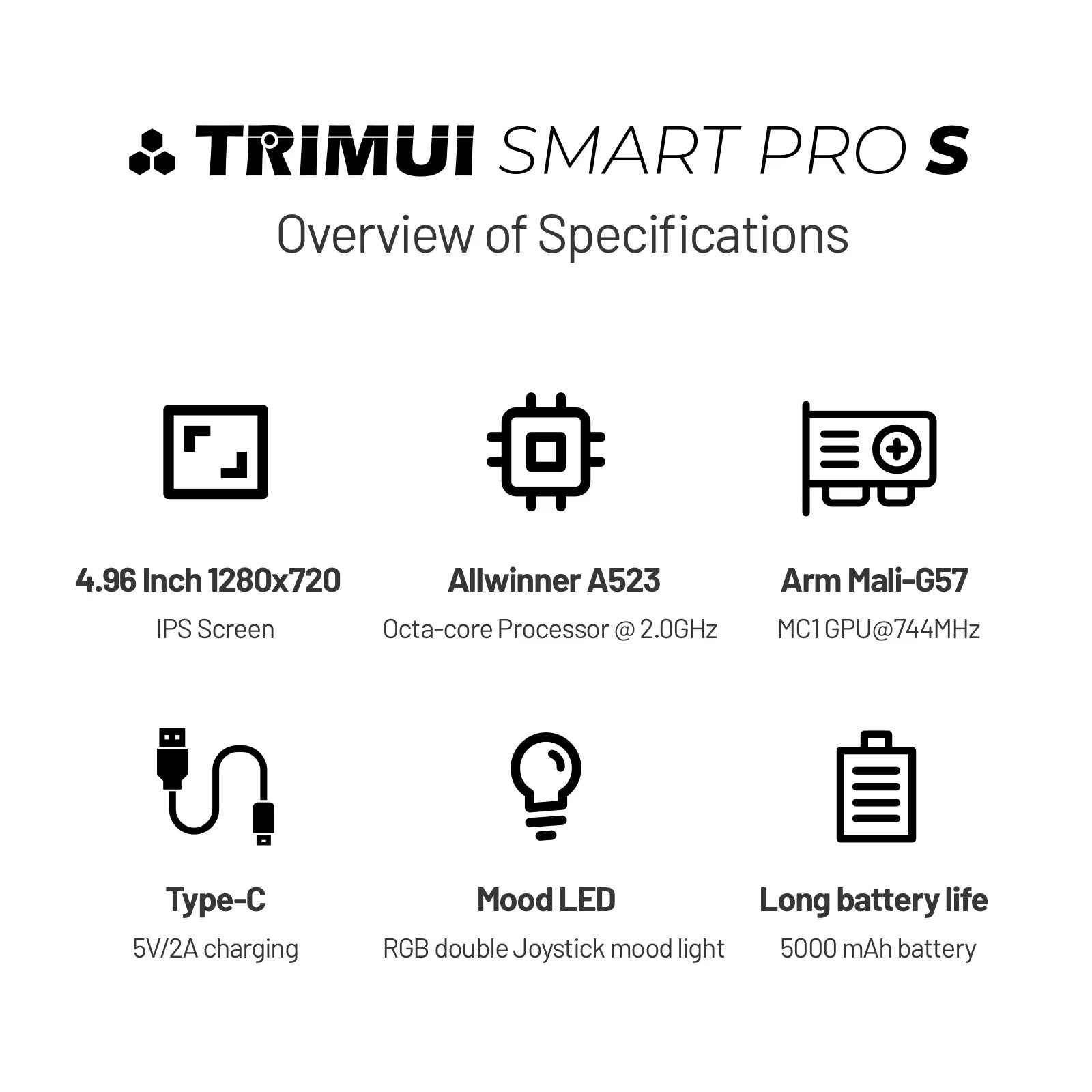 Trimui Smart Pro S Handheld Console Octa‑Core 2.0GHz