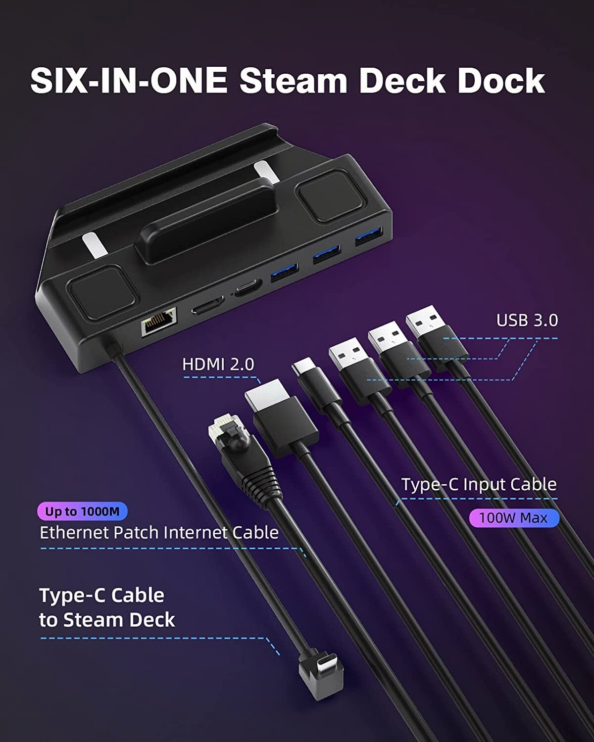 Steam Deck Dock Compatible with Steam Deck, 6-in-1 Steam Deck Dock with 1000Mbps